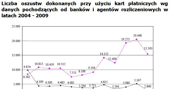 /Gazeta Bankowa