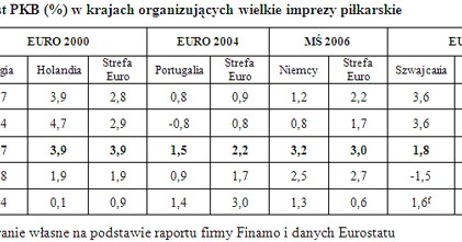 /TREND - Miesięcznik o sztuce inwestowania