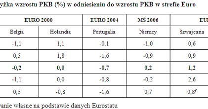 /TREND - Miesięcznik o sztuce inwestowania