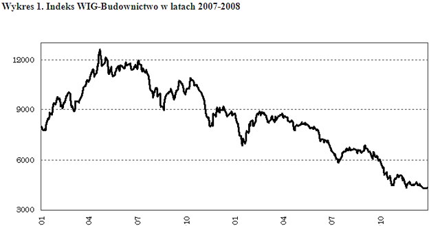 /TREND - Miesięcznik o sztuce inwestowania