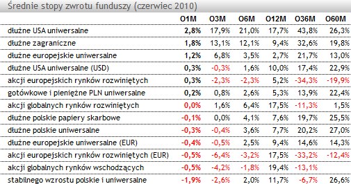 /Analizy OnLine