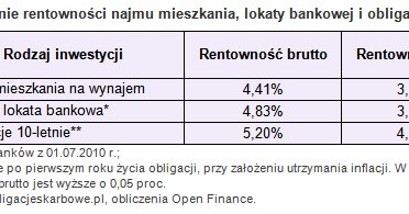 /Open Finance