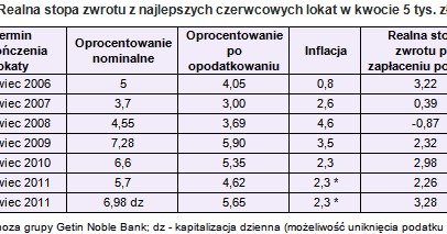 /Open Finance