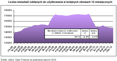 /Open Finance