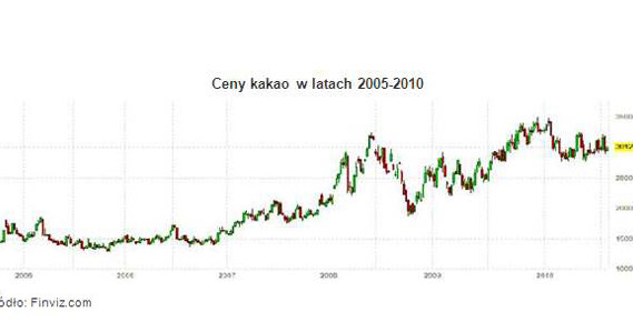/Open Finance