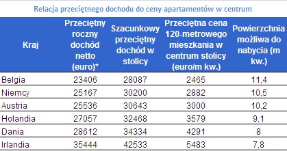 /Home Broker