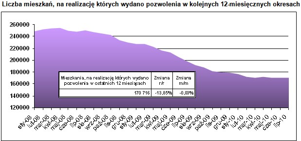 /Open Finance