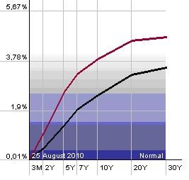 /Open Finance