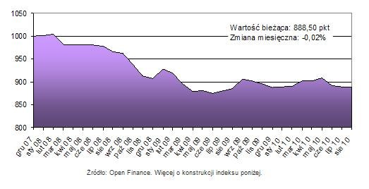 /Open Finance