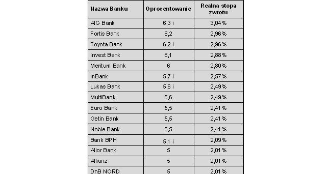/Open Finance