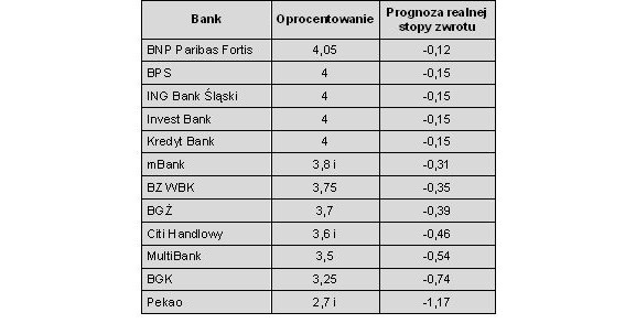/Open Finance