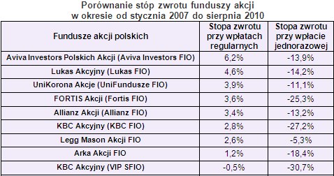 /Open Finance