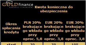 /Goldfinance