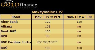 /Goldfinance