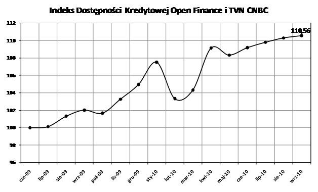 /Open Finance