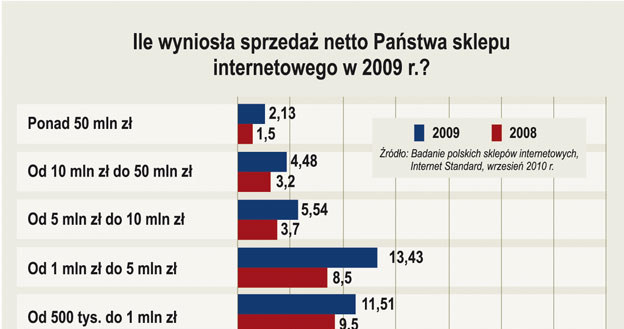 /Informacja prasowa