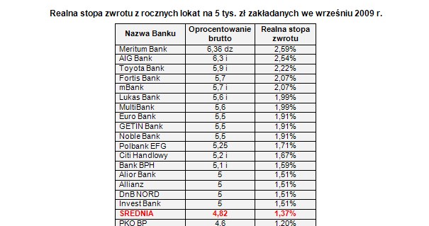 /Open Finance