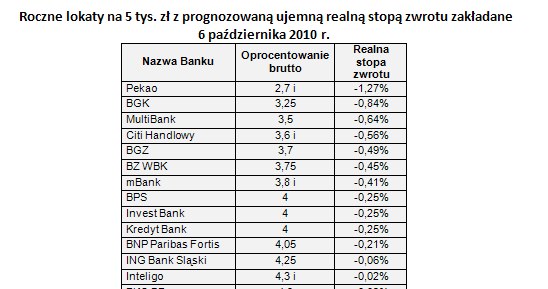 /Open Finance