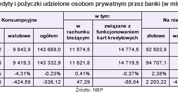 /Open Finance