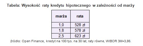 /Open Finance