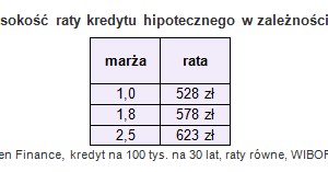 /Open Finance