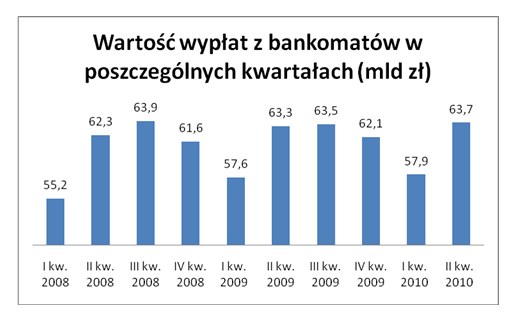 /Open Finance