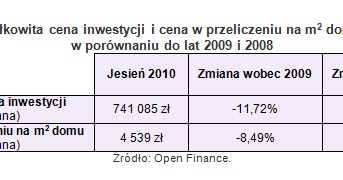 /Open Finance