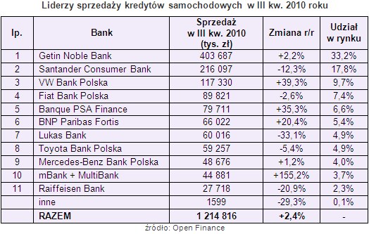 /Open Finance