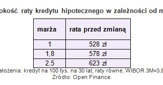 /Open Finance
