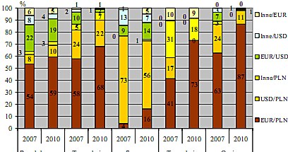 /Noble Securities S.A.