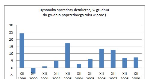 /Open Finance