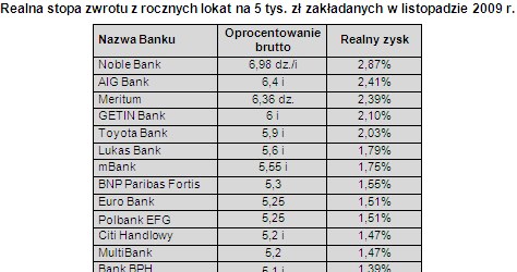 /Open Finance