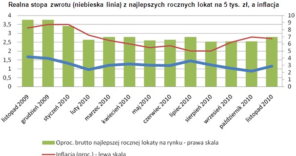 /Open Finance