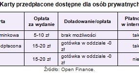 /Open Finance