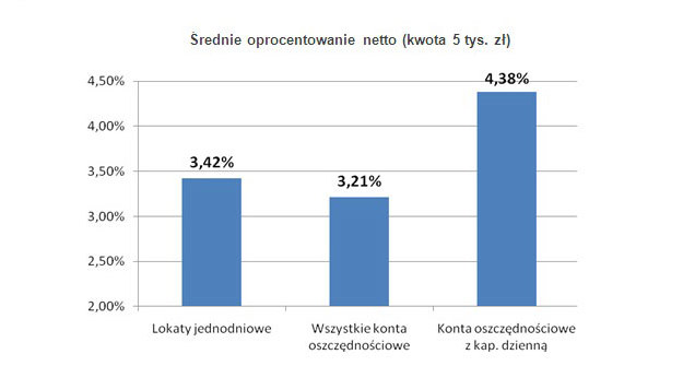 /Open Finance