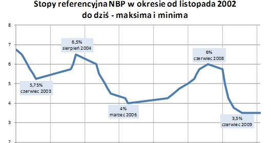 /Open Finance