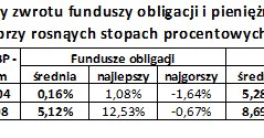 /Open Finance