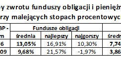 /Open Finance