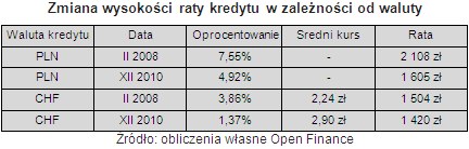 /Open Finance