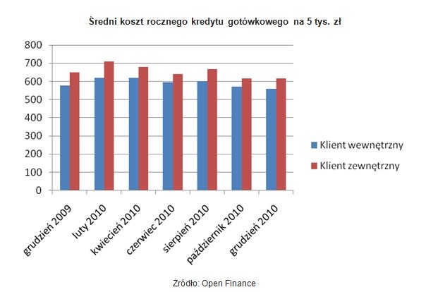 /Open Finance