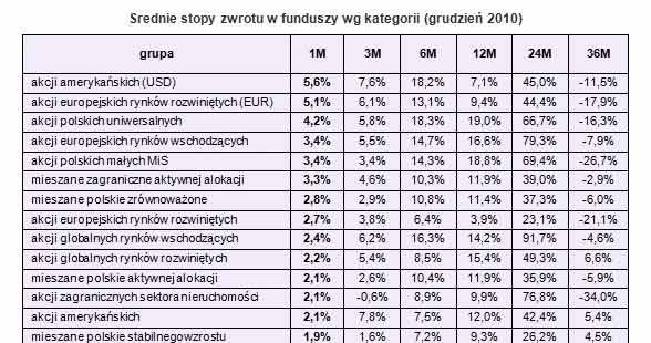 /Open Finance