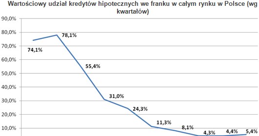 /Open Finance