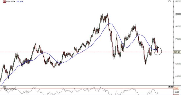 /TMS Brokers SA