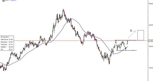 /TMS Brokers SA