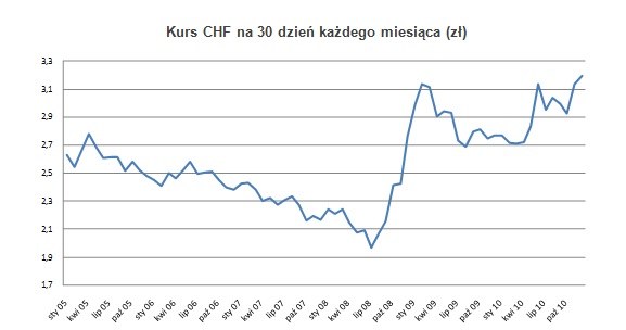 /Open Finance