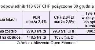 /Open Finance