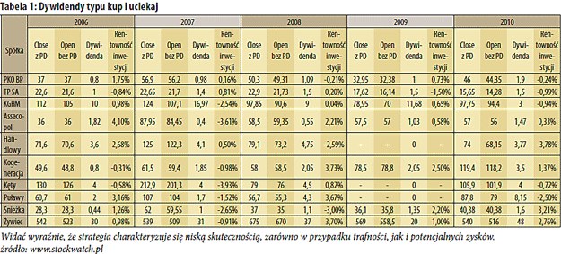 /TREND - Miesięcznik o sztuce inwestowania