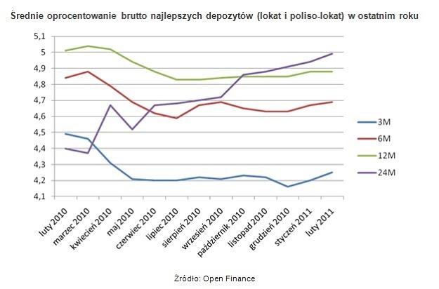 /Open Finance