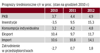 /TREND - Miesięcznik o sztuce inwestowania