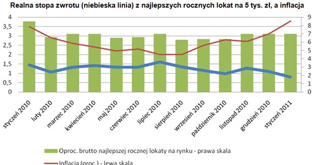 /Open Finance